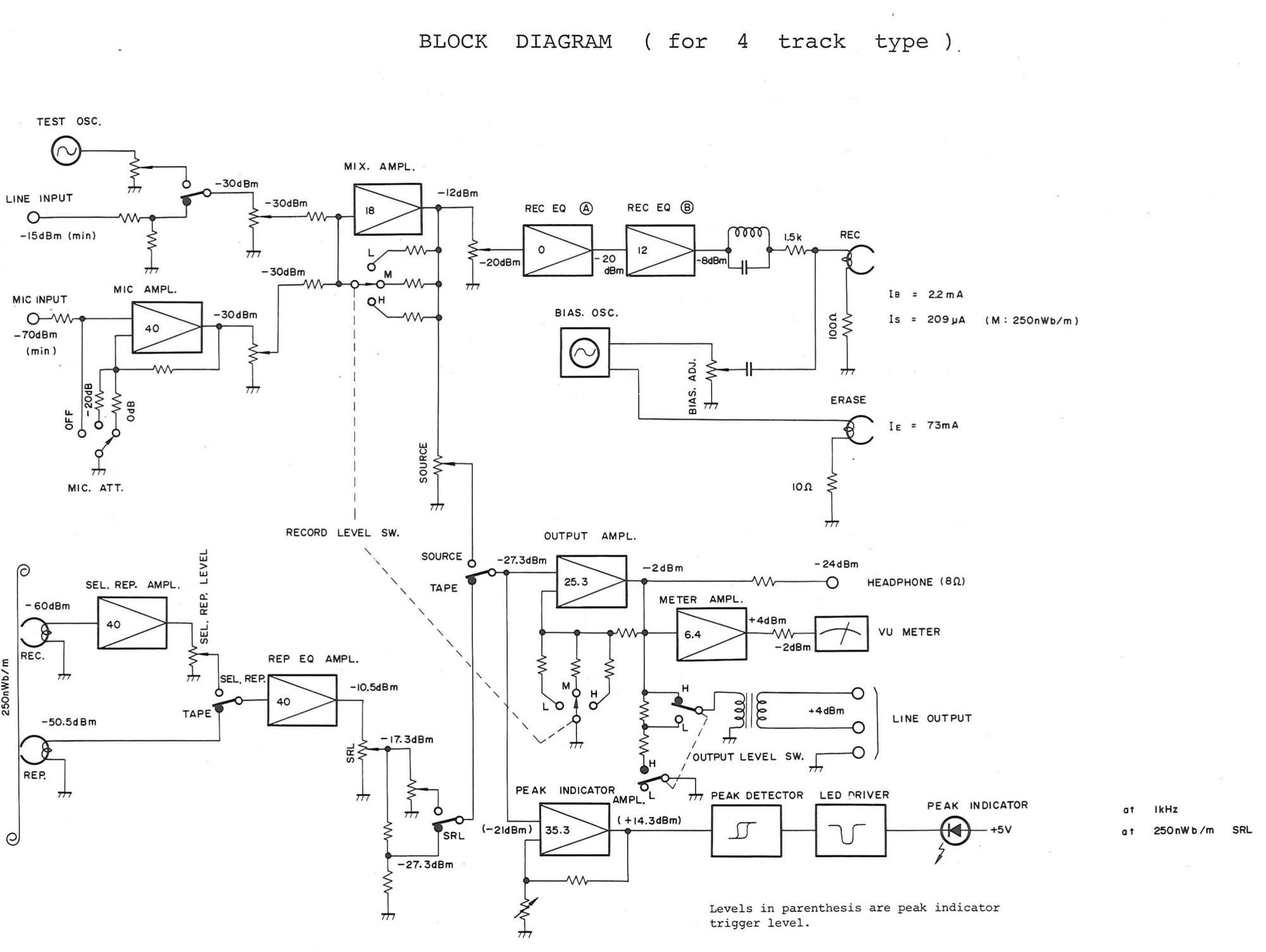 BLOCK DIAGRAM ( for 4 track type ): the same signal path drawn for the four-track heads, with its own head currents and levels