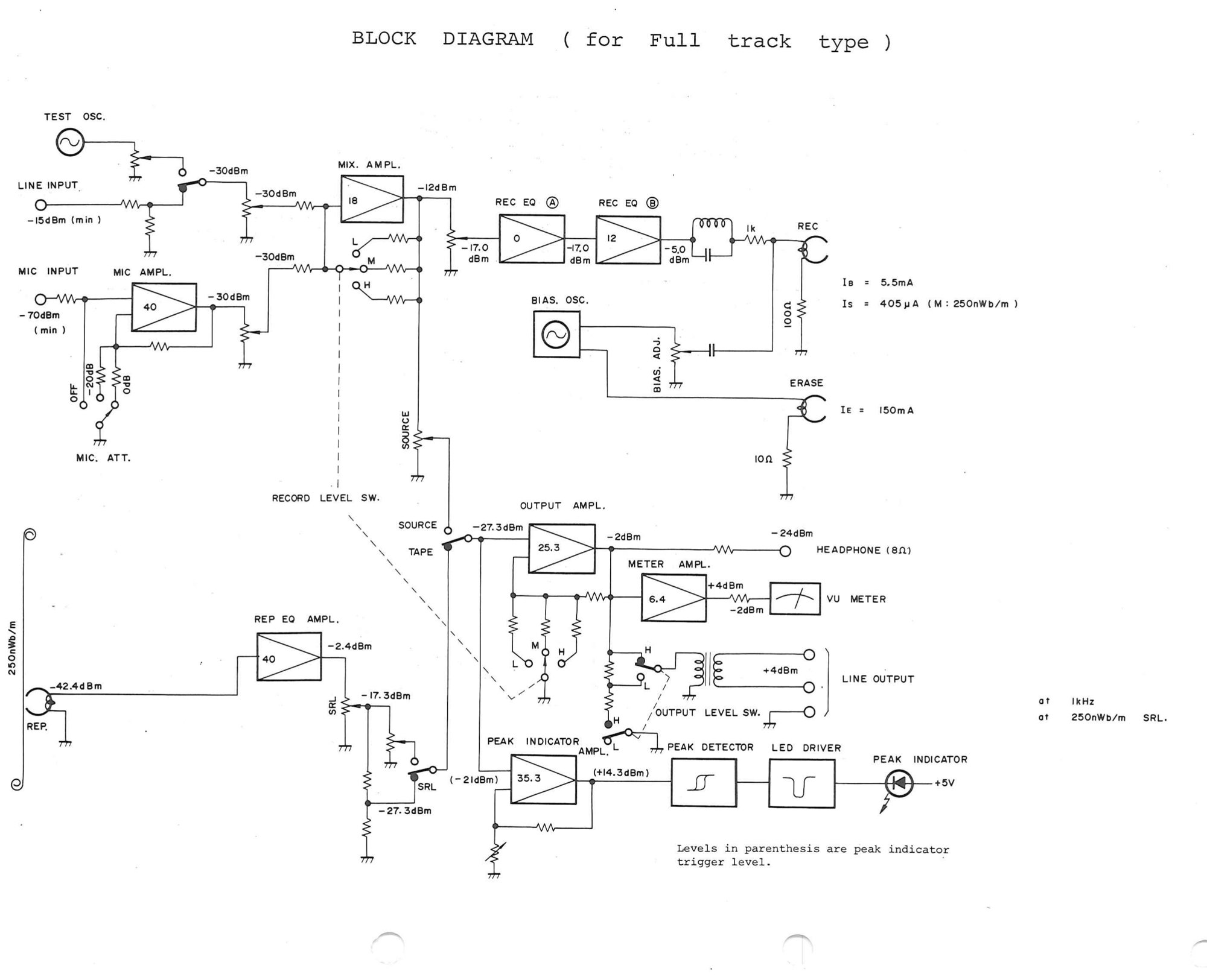 BLOCK DIAGRAM ( for Full track type ): the same signal path drawn for the full-track heads, without the selective reproduce amplifier