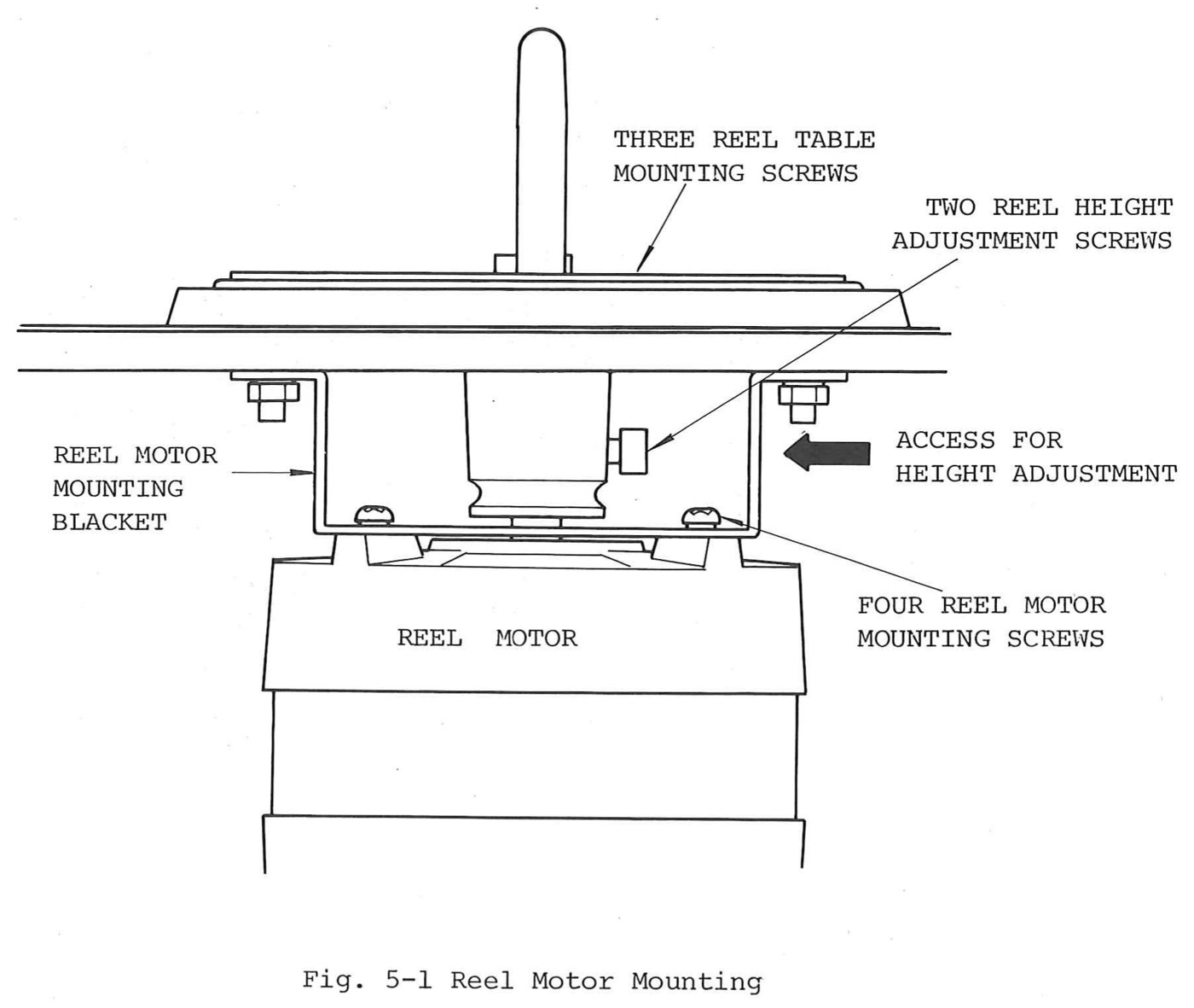 Fig. 5-1 Reel Motor Mounting: the reel table on its motor shaft above the transport plate, with the three reel table mounting screws, the two reel height adjustment screws reached from the side, the reel motor mounting bracket and its four screws, and the reel motor below