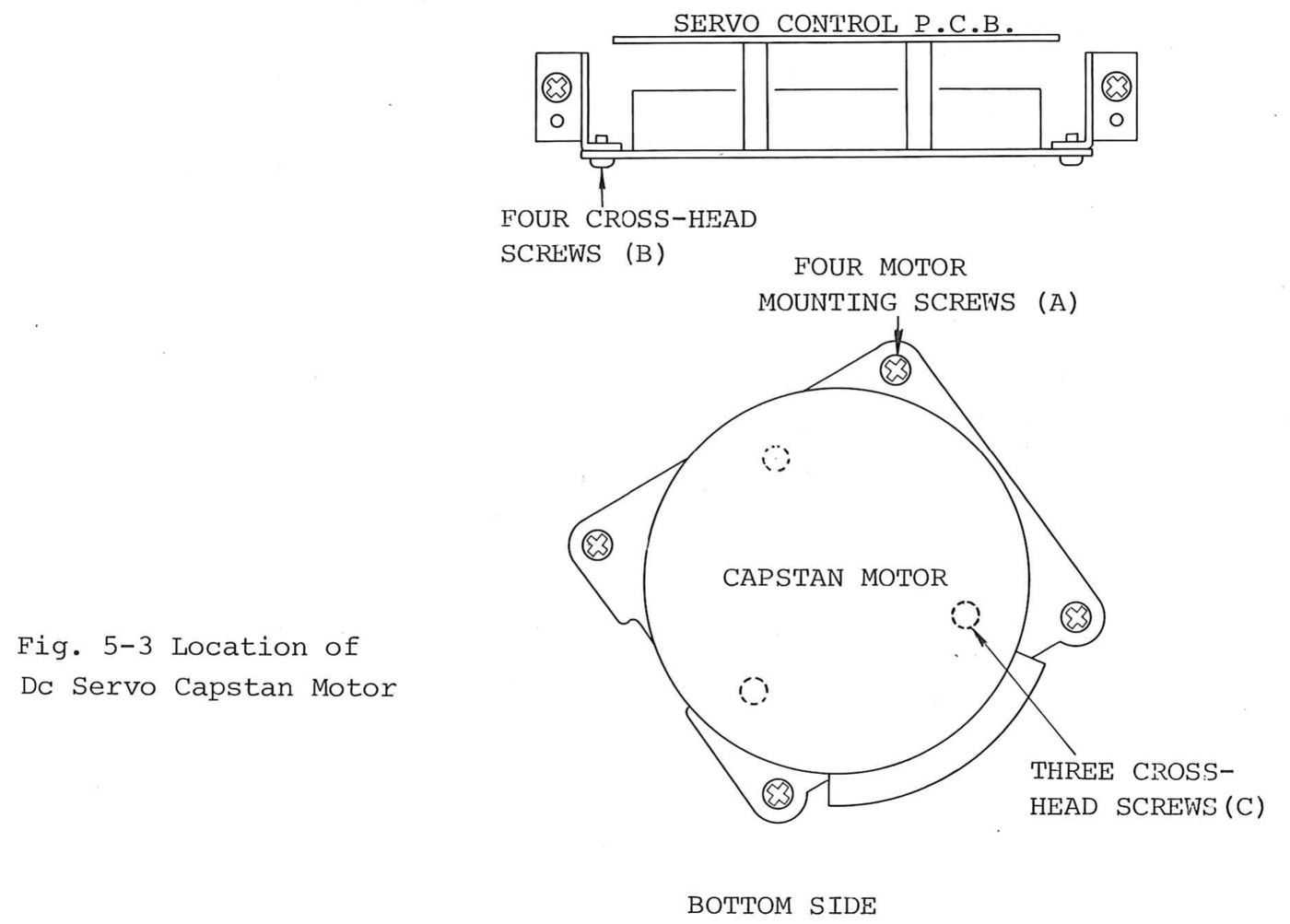 Fig. 5-3 Location of Dc Servo Capstan Motor: the servo control p.c.b. seen edge on with its four cross-head screws (B), and below it the capstan motor from the bottom side with its four motor mounting screws (A) and three cross-head screws (C)