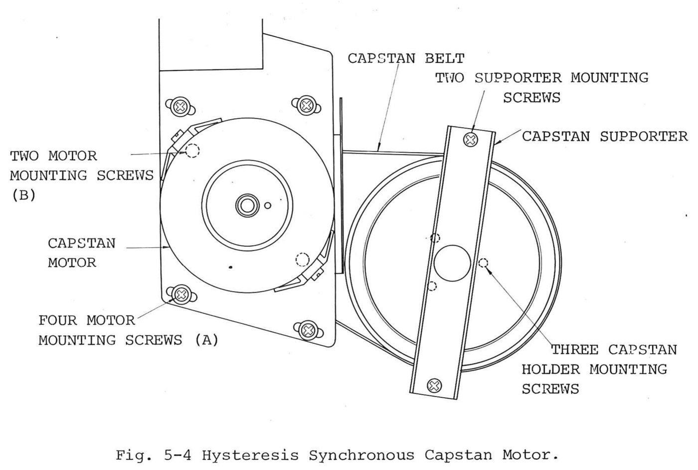 Fig. 5-4 Hysteresis Synchronous Capstan Motor: the capstan motor on its mounting plate beside the capstan fly-wheel, the capstan belt between them, with the two motor mounting screws (B), four motor mounting screws (A), the capstan supporter and its two mounting screws, and the three capstan holder mounting screws
