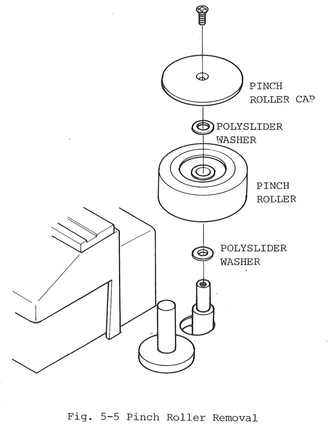 Fig. 5-5 Pinch Roller Removal: an exploded view of the pinch roller on its shaft: the screw, pinch roller cap, a polyslider washer, the pinch roller and a second polyslider washer