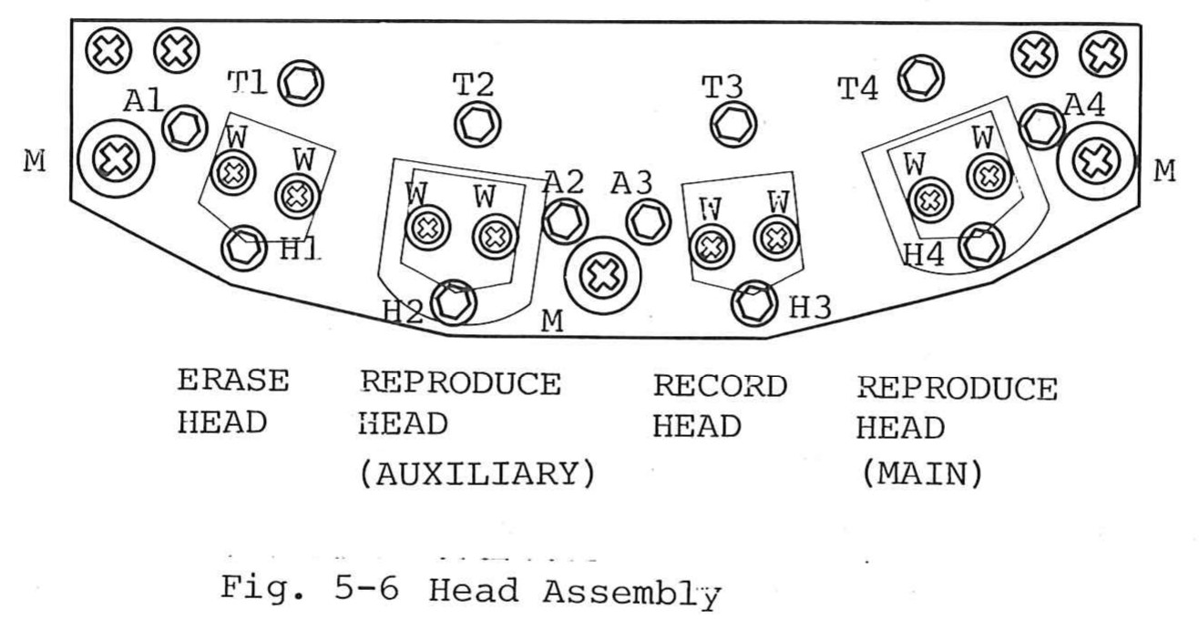 Fig. 5-6 Head Assembly: the head assembly seen from above: erase, auxiliary reproduce, record and main reproduce heads, each with its azimuth (A), height (H), zenith (T) and wrap (W) screws, and the three mounting screws (M)