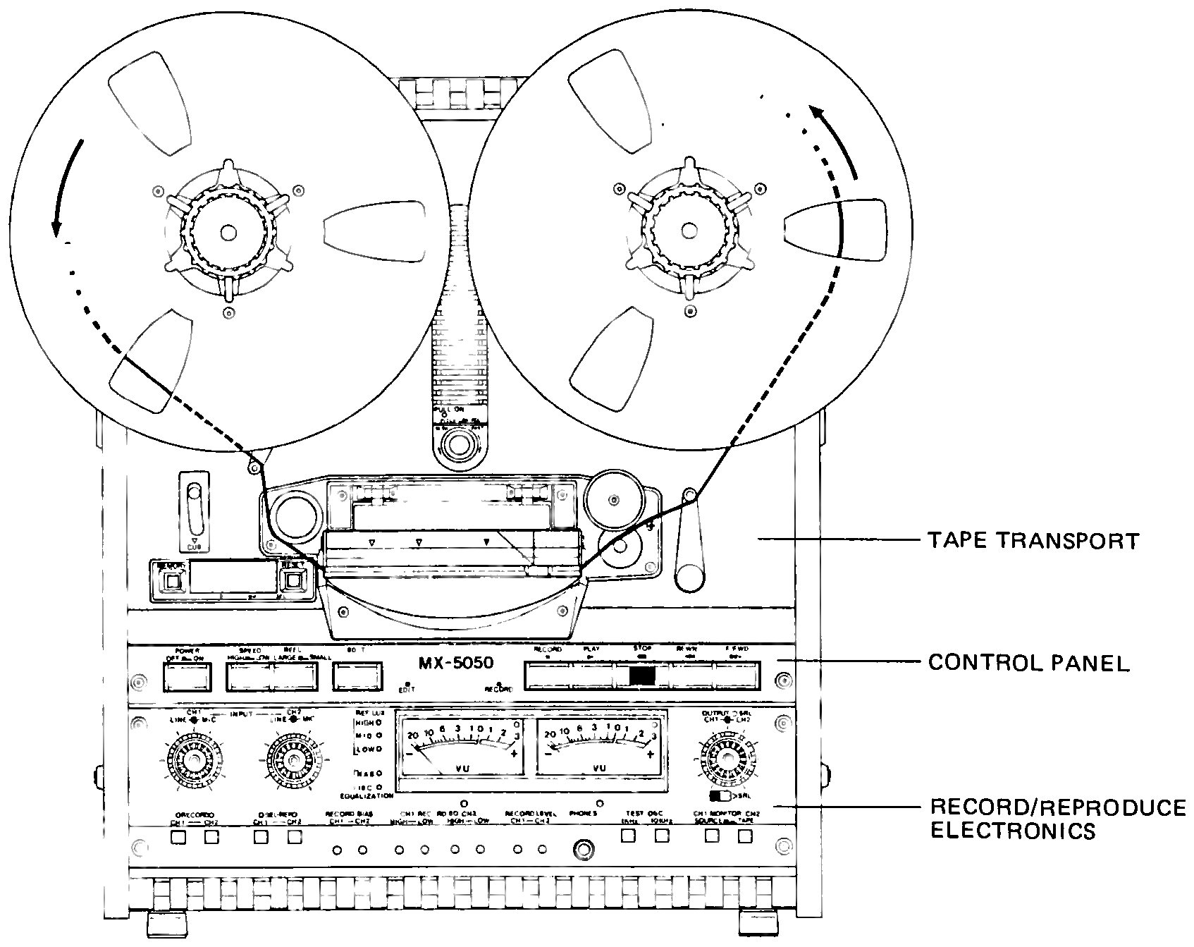 Line drawing of the MX-5050BII deck: the reel assembly, transport pushbuttons, and record/reproduce amplifier panel with its VU meters, each called out with a leader line.