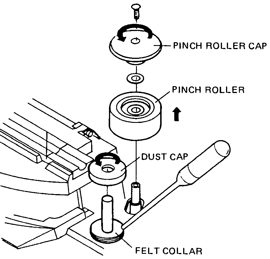 Exploded line drawing of the capstan's pinch roller cap, pinch roller, dust cap, and felt collar stacked in assembly order.