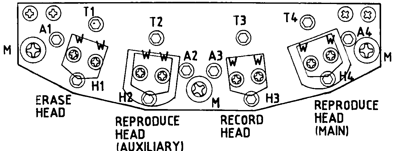 Line-art diagram of the head-mounting plate with mounting-screw callouts M, T1-T4, A1-A4, H1-H4 and W, and the erase, reproduce (auxiliary), record and reproduce (main) heads labeled.