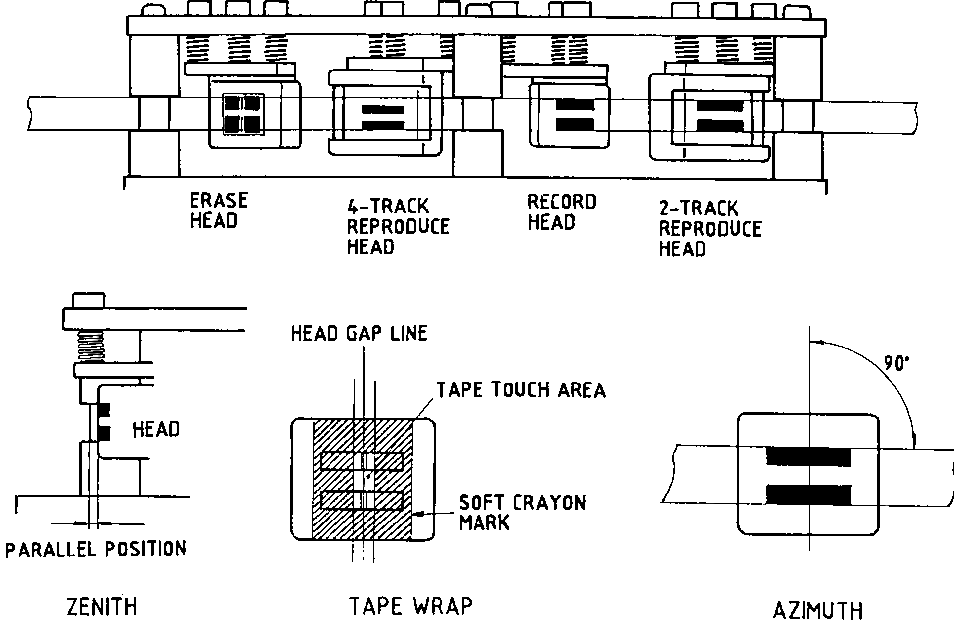 Line-art diagram of the four tape heads in cross-section, with the head-mounting screw's parallel position, tape wrap and azimuth angle illustrated below.