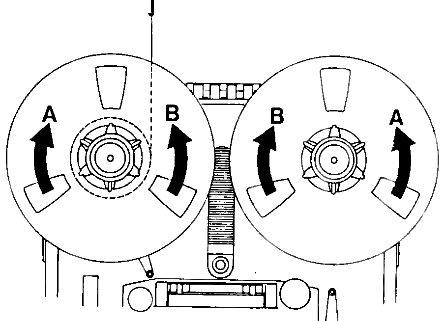 Two views of a tape reel with rotation-direction arrows A and B, showing the hook of a spring scale inserted through a loop of string wound on the hub.