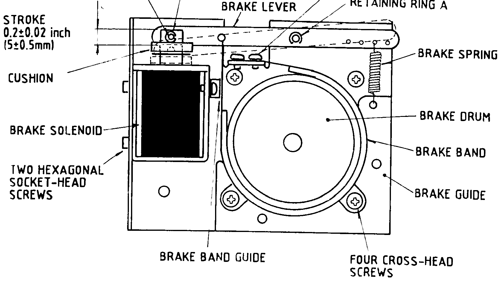 Labeled cutaway of the brake solenoid, lever, spring, drum and band assembly, with the two retaining rings and their mounting screws called out.