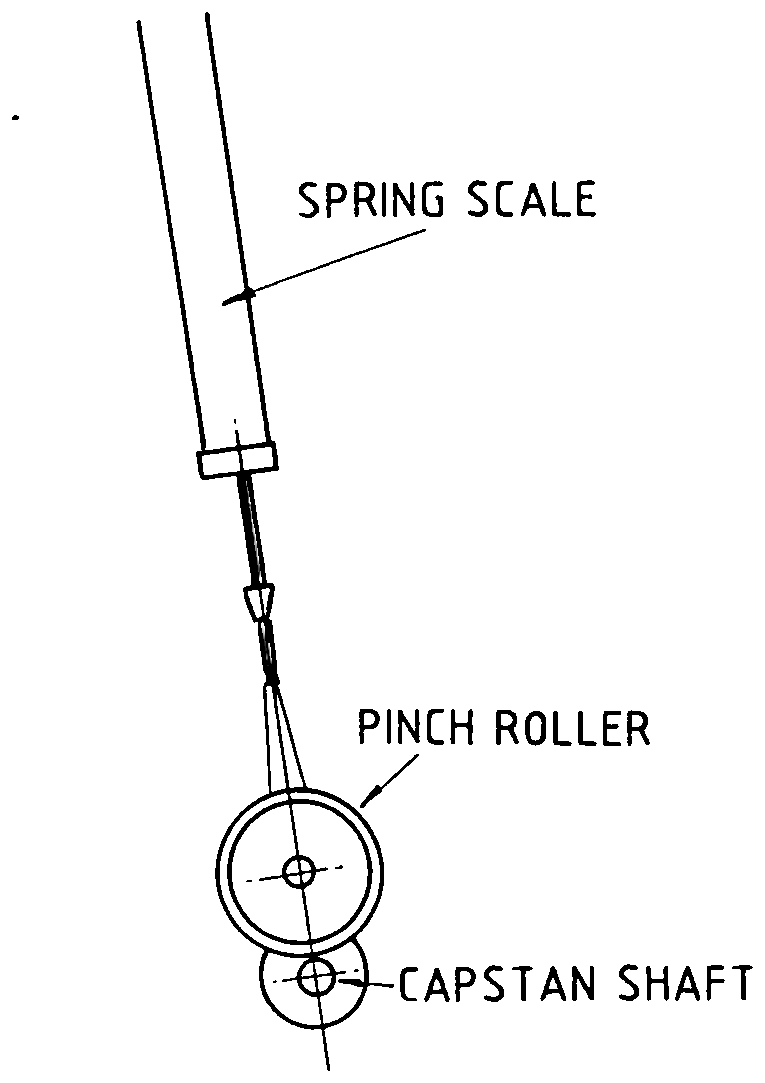 Spring scale hooked to a cord looped around the pinch roller, pulled taut toward the capstan shaft.