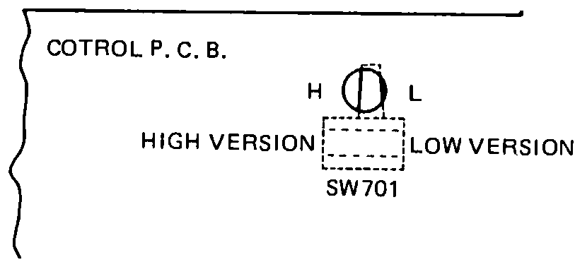 Small drawing of the control P.C.B. edge with the SW701 slide switch, marked H/L and its HIGH VERSION/LOW VERSION positions.
