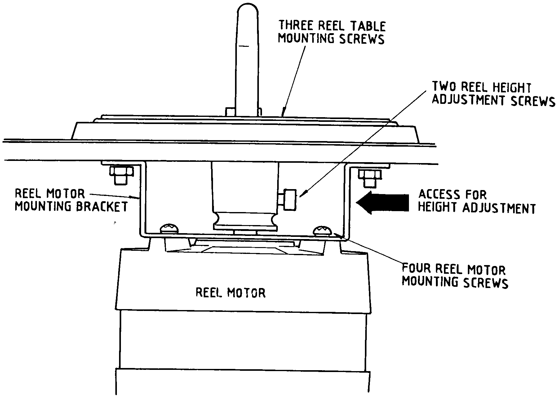 Cutaway of the reel table and motor mount with the reel table mounting screws, reel height adjustment screws and reel motor mounting screws called out.