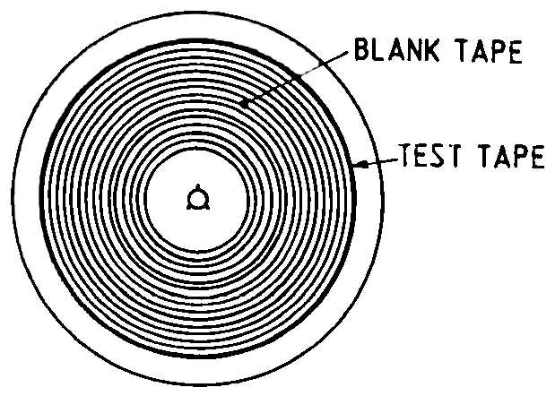 Two concentric rings of tape wound on a reel hub, the outer ring labeled blank tape and the inner labeled test tape.