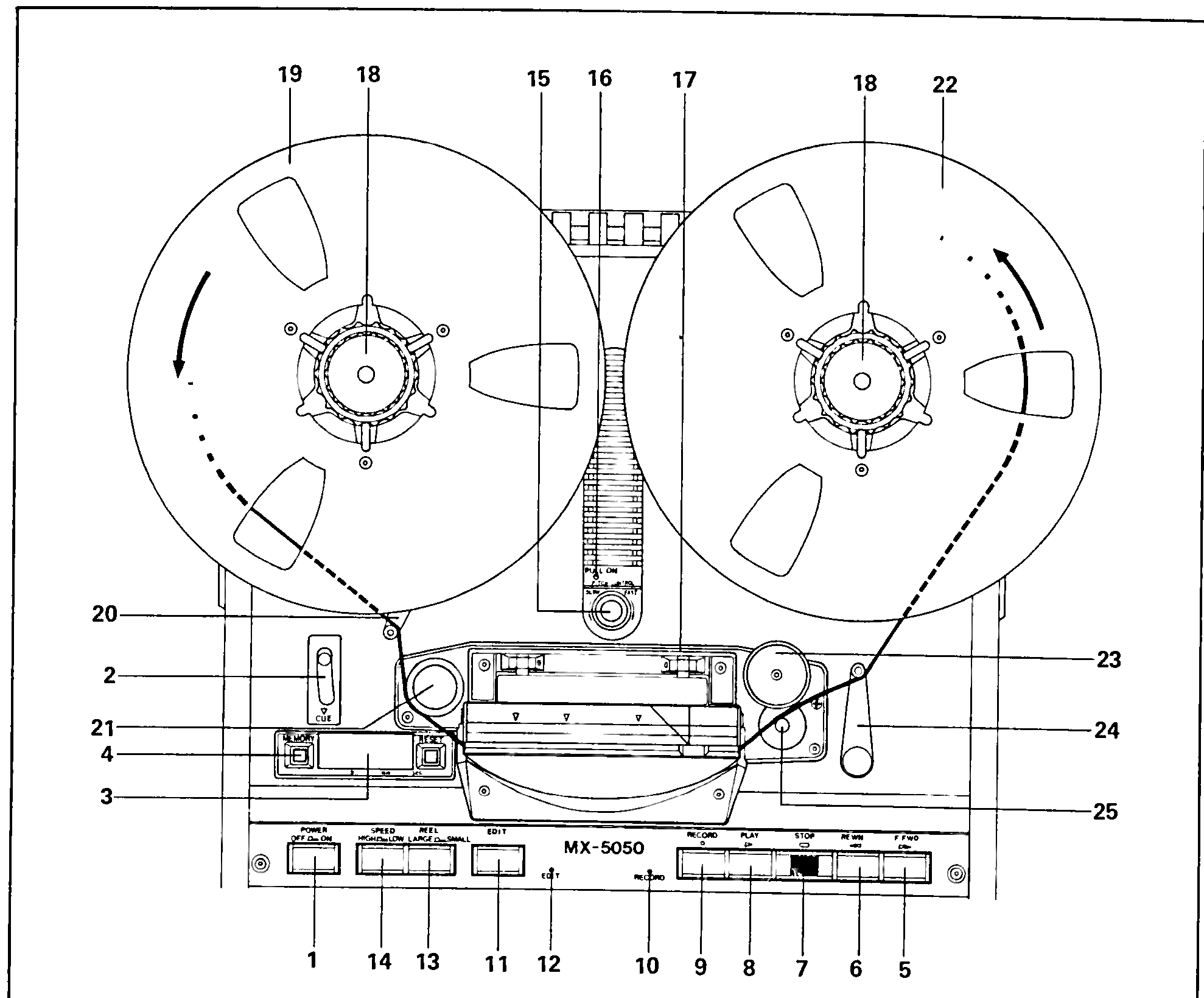Line drawing of the MX-5050BII tape transport deck — reels, threading path, and the pushbutton panel — with its numbered call-outs (1 through 25) matching the Index No. column of Table 3-1.
