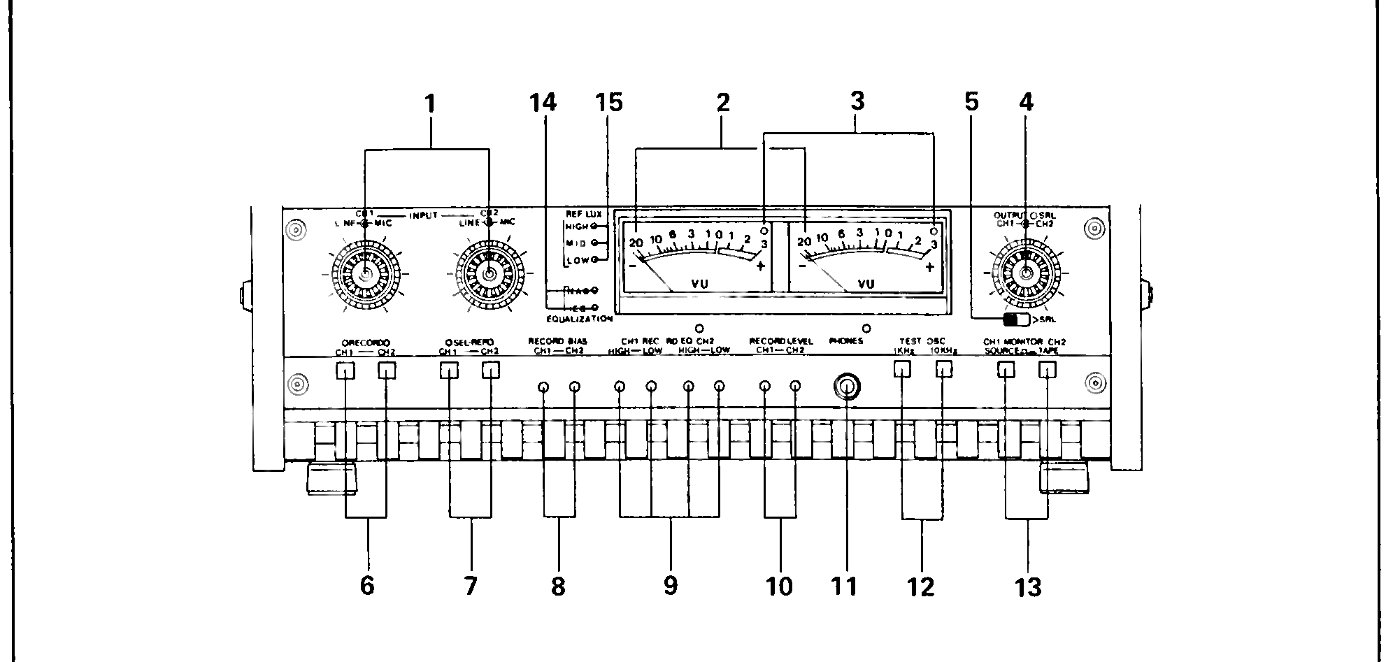 Line drawing of the record/reproduce electronics control panel — input knobs, VU meters, and pushbutton row — with its numbered call-outs (1 through 15) matching the Index No. column of Table 3-2.