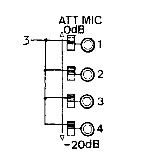 The four MIC ATT slide switches beside the channel 1 to 4 microphone jacks, marked 0dB in the upper position and -20dB in the lower, with callout 3 pointing to the switches.