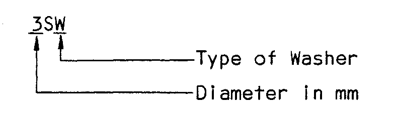 A diagram of the code "3SW" with arrows labelling its two parts: diameter in mm and type of washer.
