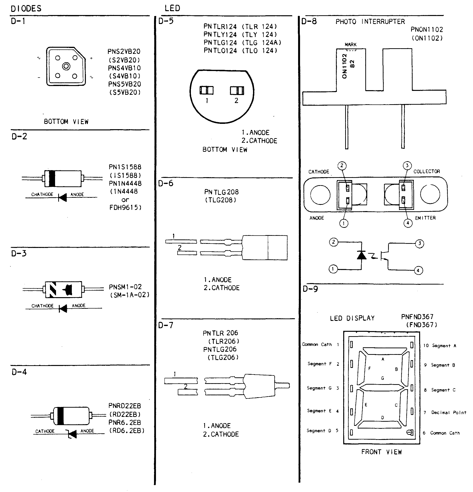 Pinout diagrams for the diodes, LEDs, photo interrupter and 7-segment LED display used in this equipment, showing each device's outline, lead or pin arrangement and anode/cathode or terminal labels.