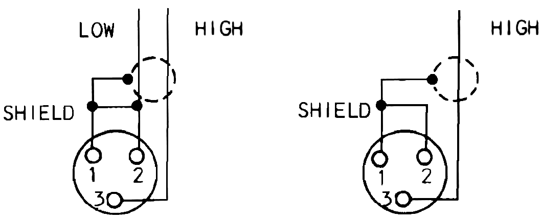 Wiring diagrams for two XLR connectors: UNBALANCED 2 CONDUCTOR, with HIGH to pin 3, LOW to pin 2 and the shield to pin 1 jumpered to pin 2; and UNBALANCED 1 CONDUCTOR, with HIGH to pin 3 and the shield to pins 1 and 2.