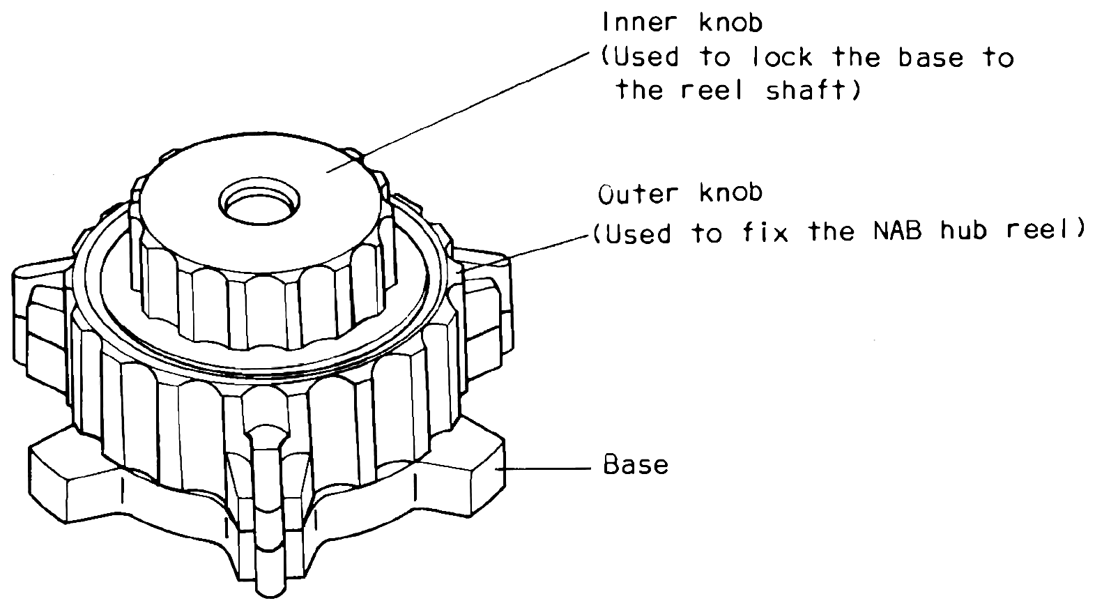 Exploded view of the NAB hub reel hold-down knob, labelled Inner knob, Outer knob and Base.