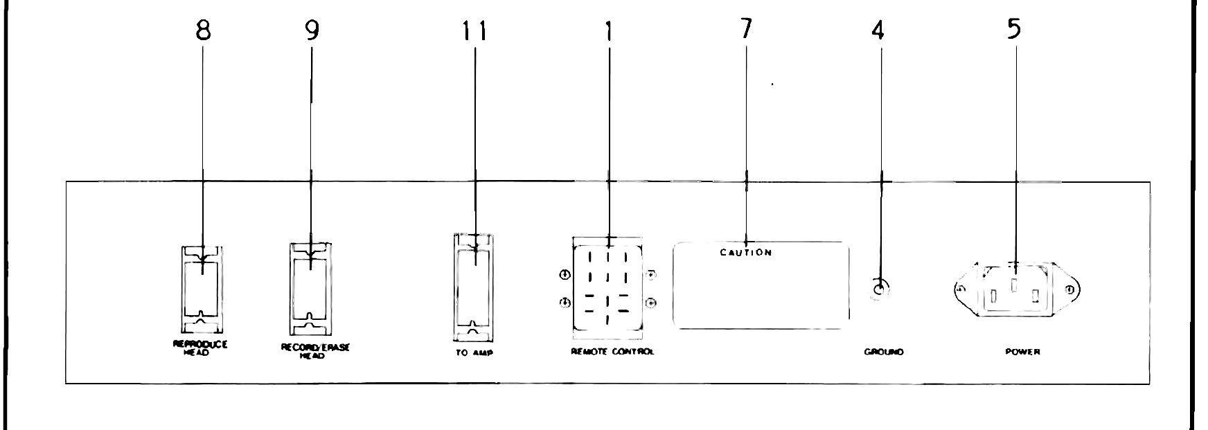 Rear connector panel of the transport unit with numbered callouts for the reproduce head, record/erase head, to-amp, remote control, caution label, ground terminal and power connector.