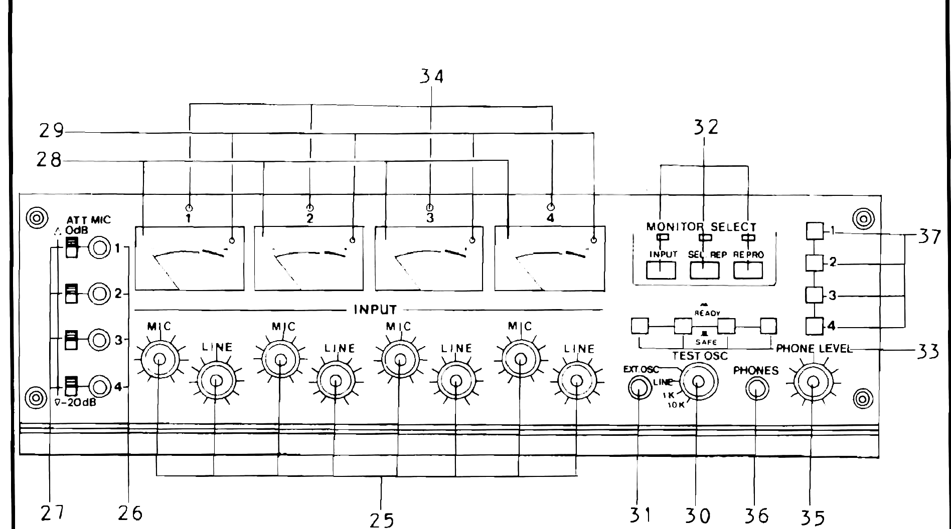 The record/reproduce electronics control panel with numbered callouts 25 to 37 for the four VU meters and their PEAK indicators, the MIC ATT switches and MIC/LINE input controls, the MONITOR SELECT and READY/SAFE pushbuttons, the TEST OSC switch, the EXT OSC jack, and the PHONES and PHONE LEVEL controls.