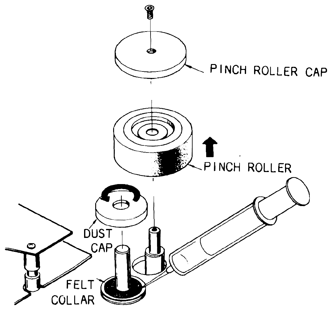 An exploded view of the pinch roller assembly: the screw and pinch roller cap, the pinch roller, the dust cap turned off the capstan, and an oiler pointed at the felt collar round the capstan's base.