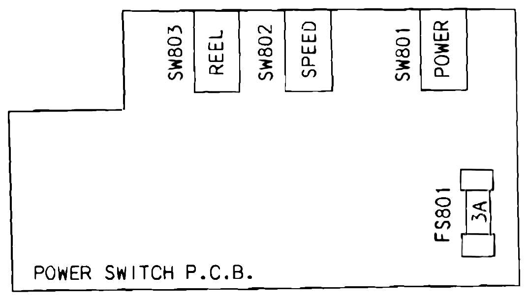 The power switch P.C.B. outline, labelled POWER SWITCH P.C.B., with the REEL, SPEED and POWER switches SW803, SW802 and SW801 along its top edge and the main power fuse FS801 3A at its right-hand end.