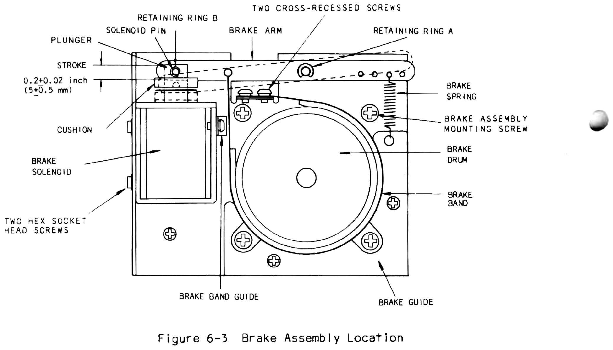 A labelled diagram of the brake assembly, showing the brake solenoid, plunger, solenoid pin, stroke dimension, cushion, retaining rings A and B, brake arm, brake spring, brake drum, brake band, brake band guide and brake guide with their mounting screws.