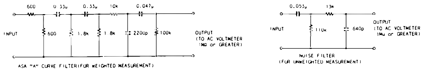 Two circuit schematics side by side: an ASA "A" curve filter for weighted measurement and a noise filter for unweighted measurement, each with input and output leads to an ac voltmeter.