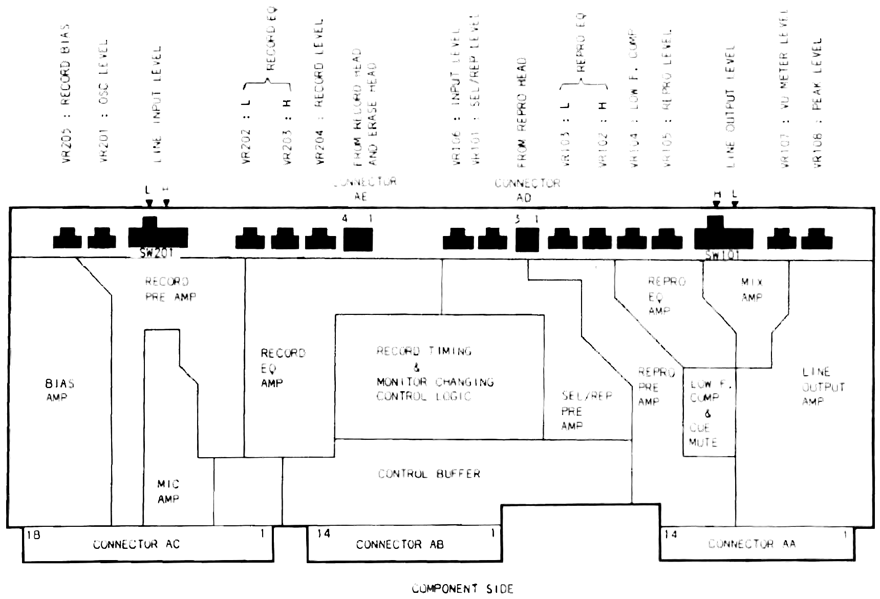The record/reproduce electronics board's component side, showing the row of trimmer potentiometers along the top edge with leader lines naming each by VR number and function, and the amplifier and control stages beneath.