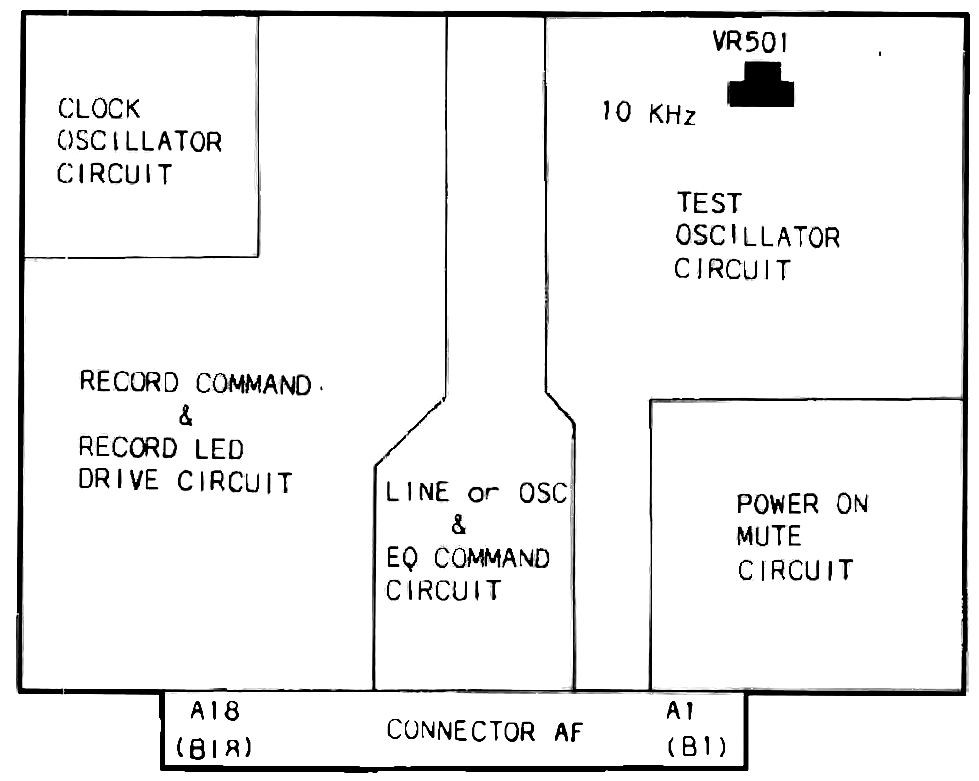 The amplifier control P.C. board's component side, showing the clock oscillator, test oscillator, line/OSC and EQ command, record command and LED drive, and power-on-mute circuit blocks with the VR501 trimmer called out near the 10 KHz label.