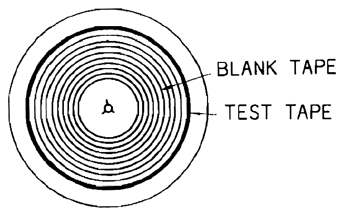 A tape reel viewed head-on, showing an outer wound band of blank tape and, closer to the hub, a narrower band of test tape spliced end to end with it, each leader labelled by a pointer.