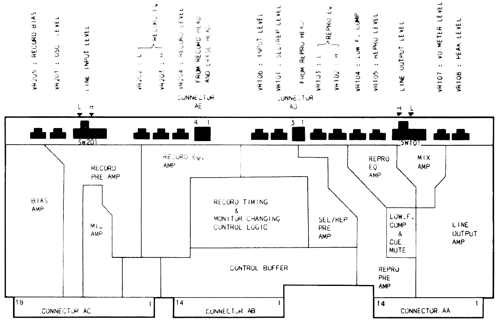 The record/reproduce electronics board's component side, showing the row of trimmer potentiometers along the top edge with leader lines naming each by VR number and function, and the amplifier and control stages beneath.