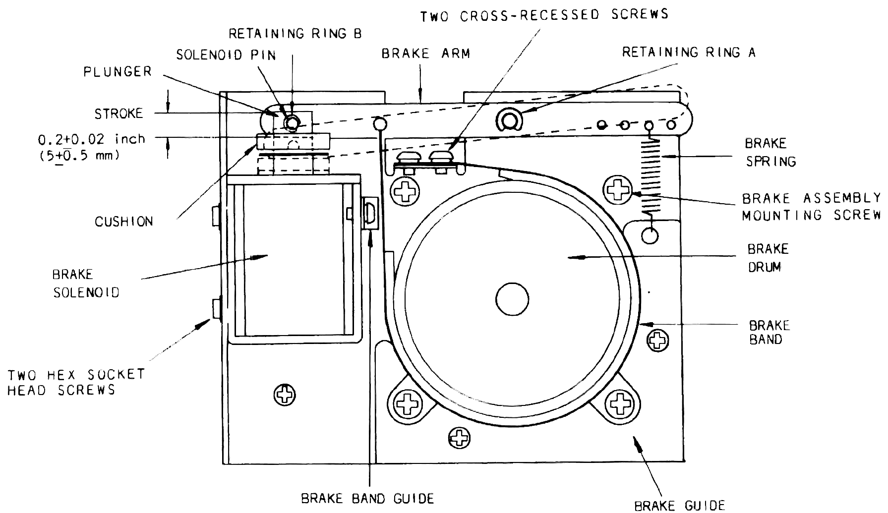 A front view of the brake solenoid, plunger and arm assembly mounted beside the brake drum, band and spring, with leader lines labelling each part and the mounting screws.