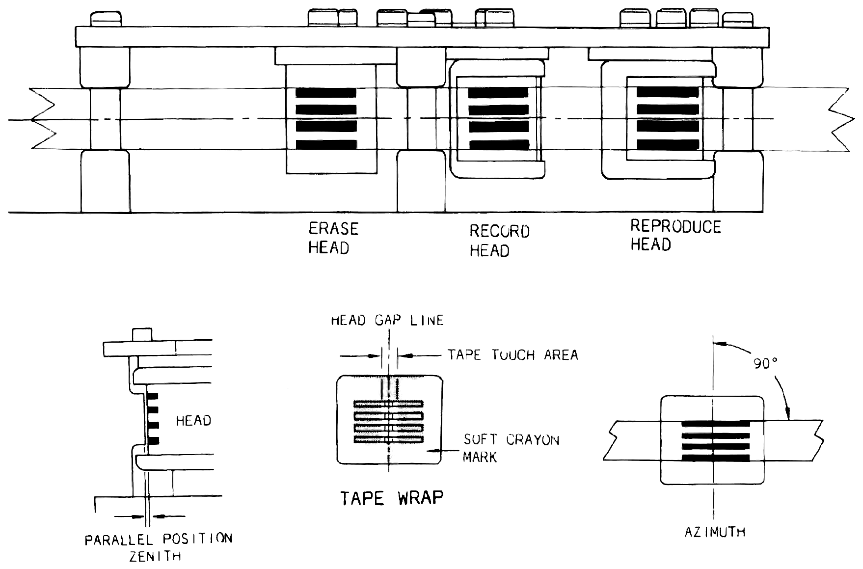 A front view of the erase, record and reproduce heads mounted along the tape path, above three detail diagrams labelled parallel position zenith, tape wrap and azimuth.