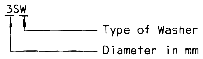 A diagram of the code 3SW with leader lines labelling type of washer and diameter in mm