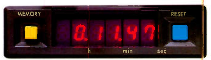 A close-up of the black counter module: a yellow MEMORY button at the left, six red seven-segment digits reading 0.11.47 across the centre with h, min and sec legends beneath them, and a blue RESET button at the right.